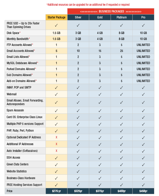 Large or Small Affordable Business Quality Web Hosting Services for ...